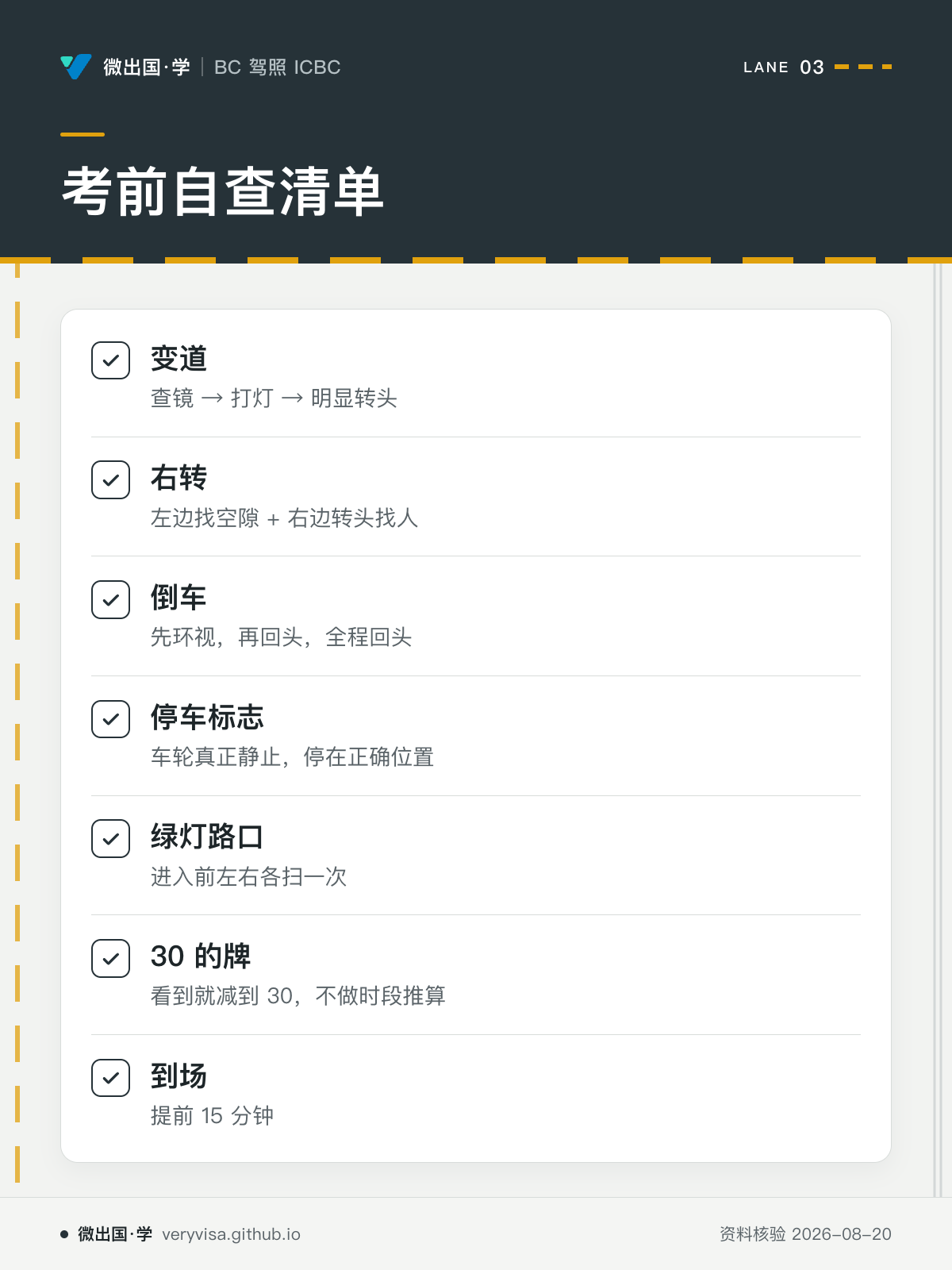 考前自查清单；变道；右转；倒车；停车标志；绿灯路口；30 的牌；到场