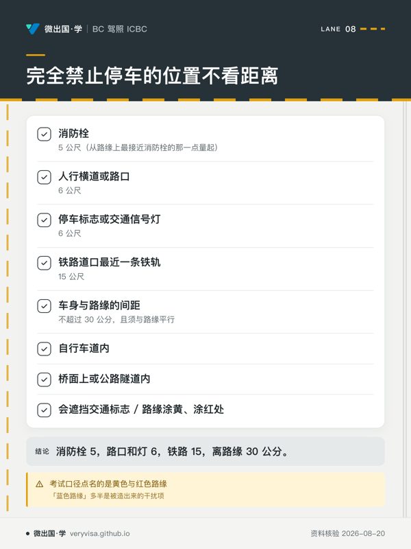 完全禁止停车的位置不看距离;消防栓;人行横道或路口;停车标志或交通信号灯;铁路道口最近一条铁轨;车身与路缘的间距;自行车道内;桥面上或公路隧道内;会遮挡交通标志 / 路缘涂黄、涂红处;消防栓 5,路口和灯 6,铁路 15,离路缘 30 公分。;考试口径点名的是黄色与红色路缘