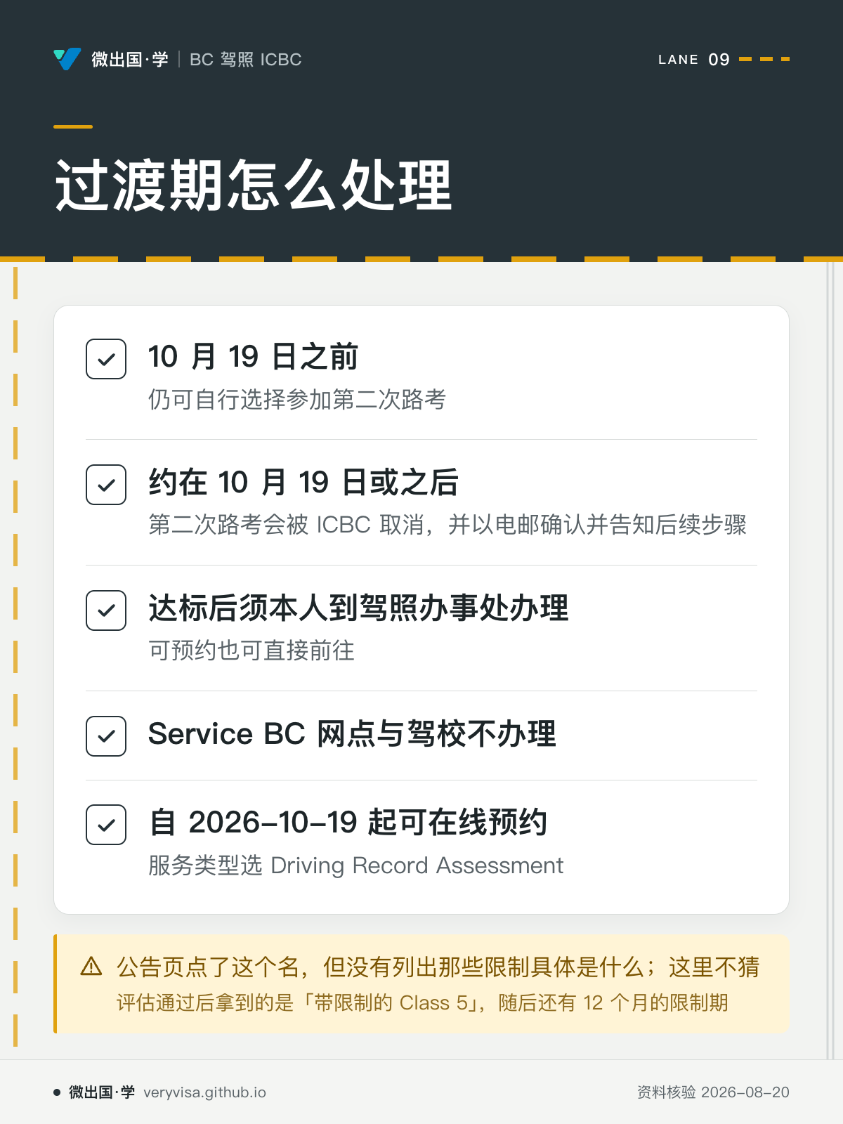 过渡期怎么处理；10 月 19 日之前；约在 10 月 19 日或之后；达标后须本人到驾照办事处办理；Service BC 网点与驾校不办理；自 2026-10-19 起可在线预约；公告页点了这个名，但没有列出那些限制具体是什么；这里不猜