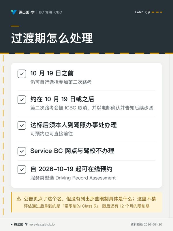 过渡期怎么处理;10 月 19 日之前;约在 10 月 19 日或之后;达标后须本人到驾照办事处办理;Service BC 网点与驾校不办理;自 2026-10-19 起可在线预约;公告页点了这个名,但没有列出那些限制具体是什么;这里不猜