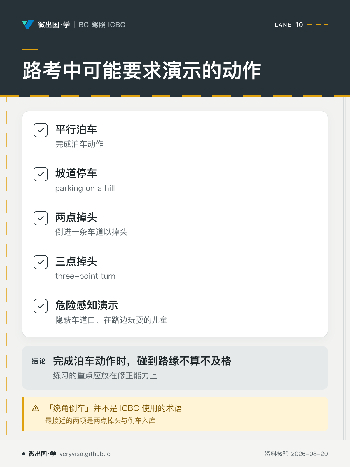 路考中可能要求演示的动作；平行泊车；坡道停车；两点掉头；三点掉头；危险感知演示；完成泊车动作时，碰到路缘不算不及格；「绕角倒车」并不是 ICBC 使用的术语