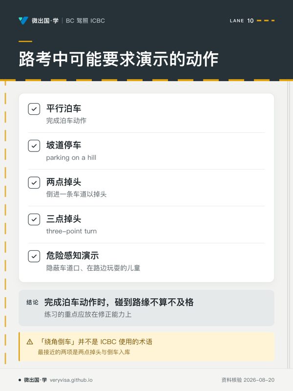 路考中可能要求演示的动作;平行泊车;坡道停车;两点掉头;三点掉头;危险感知演示;完成泊车动作时,碰到路缘不算不及格;「绕角倒车」并不是 ICBC 使用的术语