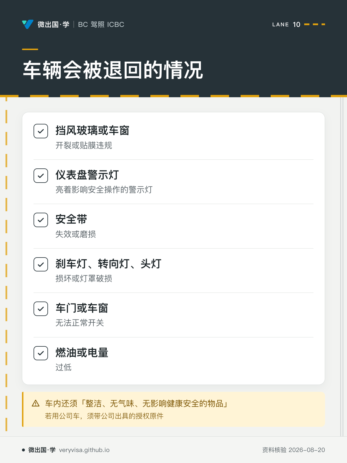 车辆会被退回的情况；挡风玻璃或车窗；仪表盘警示灯；安全带；刹车灯、转向灯、头灯；车门或车窗；燃油或电量；车内还须「整洁、无气味、无影响健康安全的物品」