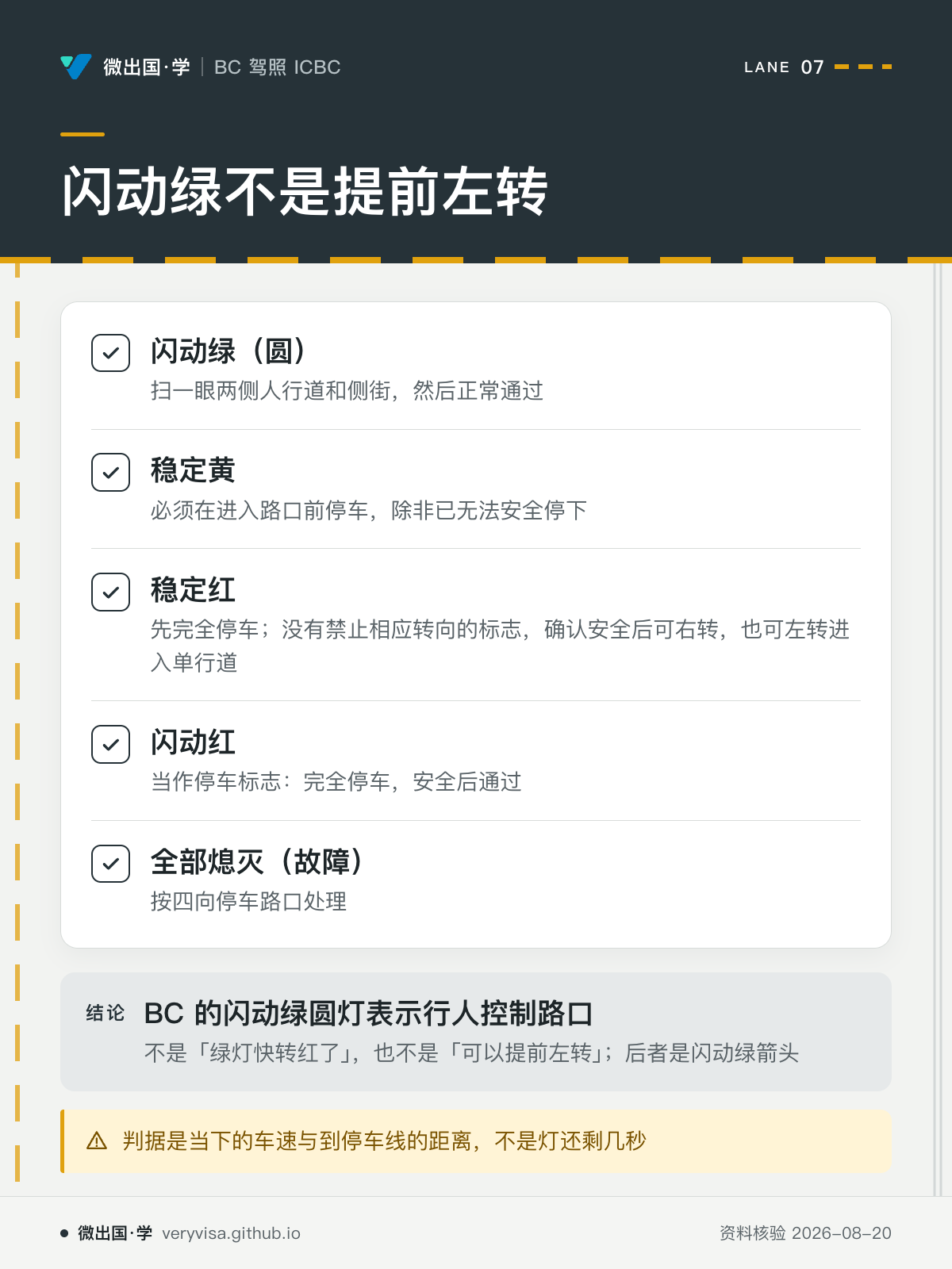 闪动绿不是提前左转；闪动绿（圆）；稳定黄；稳定红；闪动红；全部熄灭（故障）；BC 的闪动绿圆灯表示行人控制路口；判据是当下的车速与到停车线的距离，不是灯还剩几秒