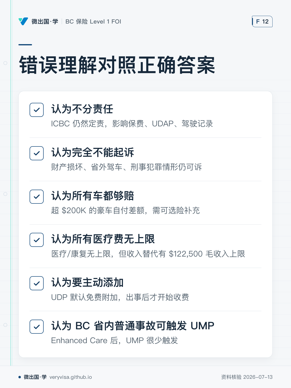 错误理解对照正确答案；认为不分责任；认为完全不能起诉；认为所有车都够赔；认为所有医疗费无上限；认为要主动添加；认为 BC 省内普通事故可触发 UMP