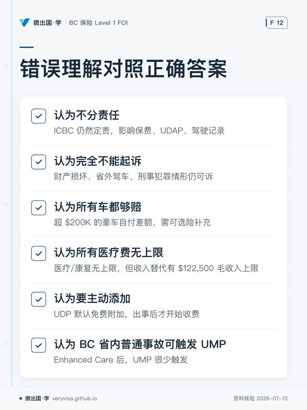 错误理解对照正确答案；认为不分责任；认为完全不能起诉；认为所有车都够赔；认为所有医疗费无上限；认为要主动添加；认为 BC 省内普通事故可触发 UMP