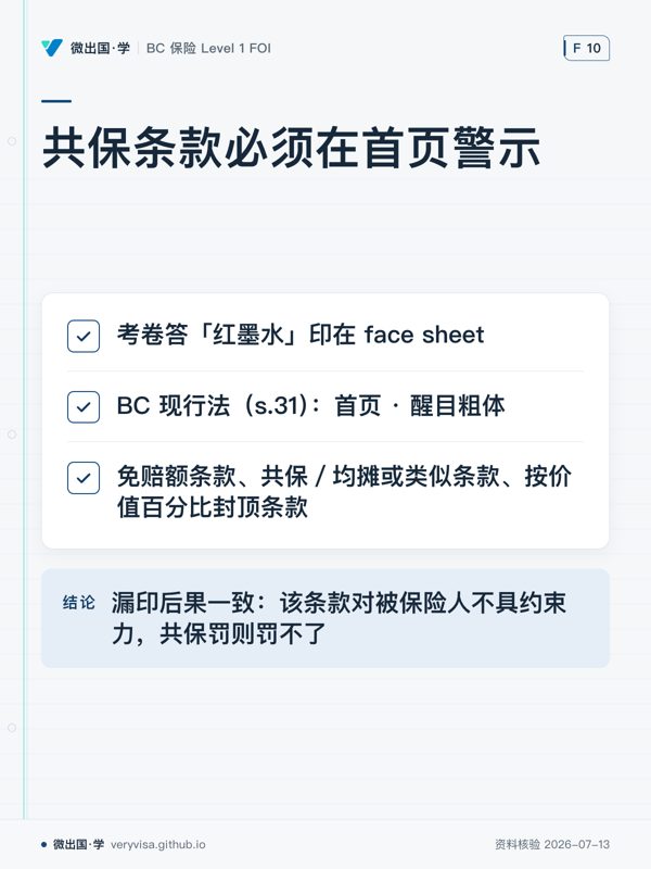 共保条款必须在首页警示；考卷答「红墨水」印在 face sheet；BC 现行法（s.31）：首页 · 醒目粗体；免赔额条款、共保／均摊或类似条款、按价值百分比封顶条款；漏印后果一致：该条款对被保险人不具约束力，共保罚则罚不了