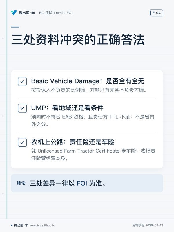 三处资料冲突的正确答法；Basic Vehicle Damage：是否全有全无；UMP：看地域还是看条件；农机上公路：责任险还是车险；三处差异一律以 FOI 为准。
