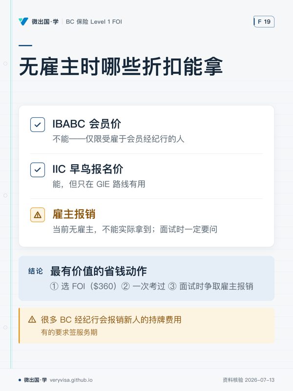 无雇主时哪些折扣能拿；IBABC 会员价；IIC 早鸟报名价；雇主报销；最有价值的省钱动作；很多 BC 经纪行会报销新人的持牌费用