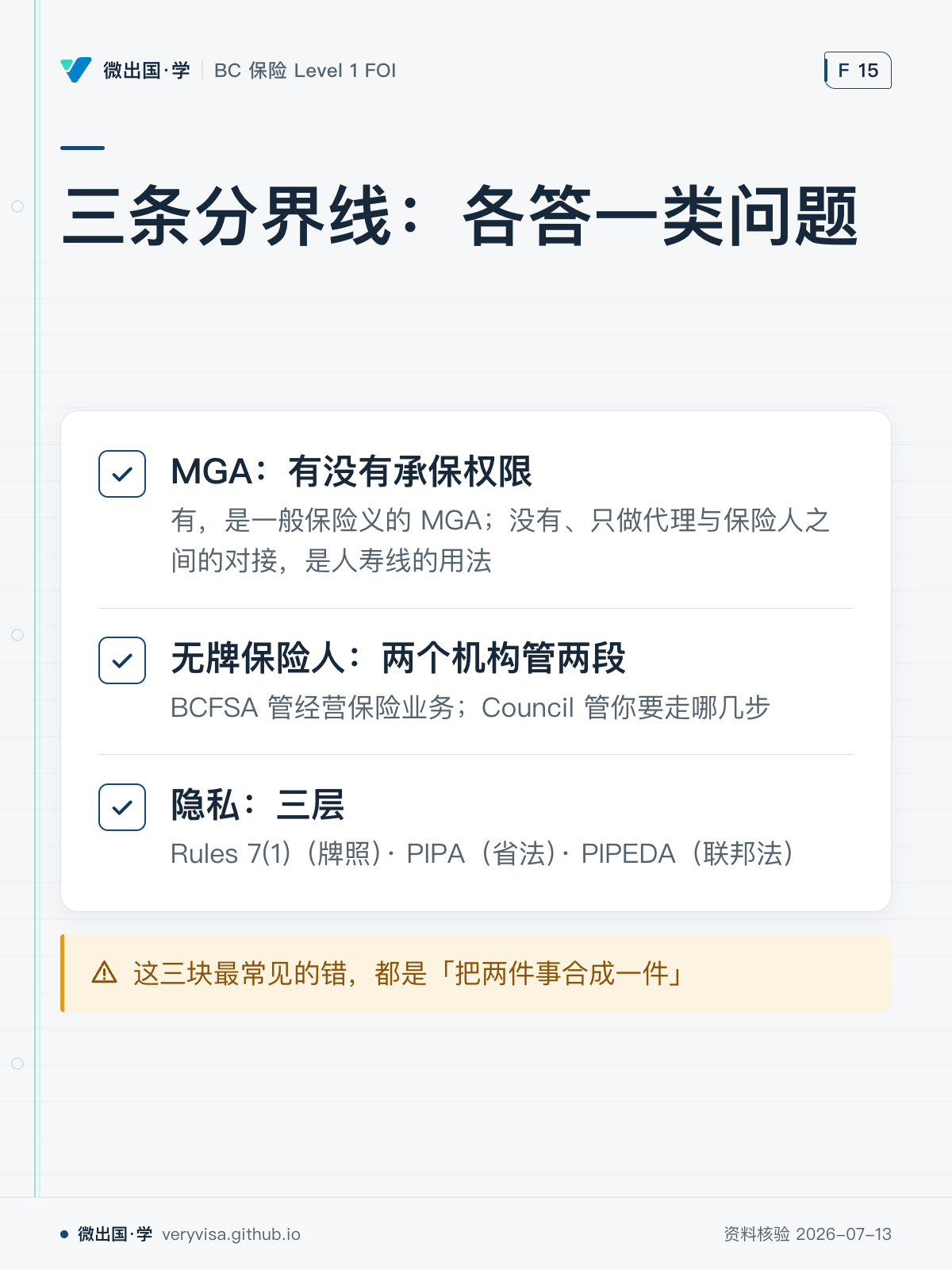 三条分界线：各答一类问题；MGA：有没有承保权限；无牌保险人：两个机构管两段；隐私：三层；这三块最常见的错，都是「把两件事合成一件」