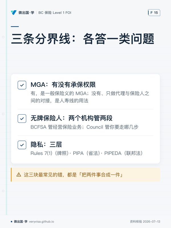 三条分界线：各答一类问题；MGA：有没有承保权限；无牌保险人：两个机构管两段；隐私：三层；这三块最常见的错，都是「把两件事合成一件」