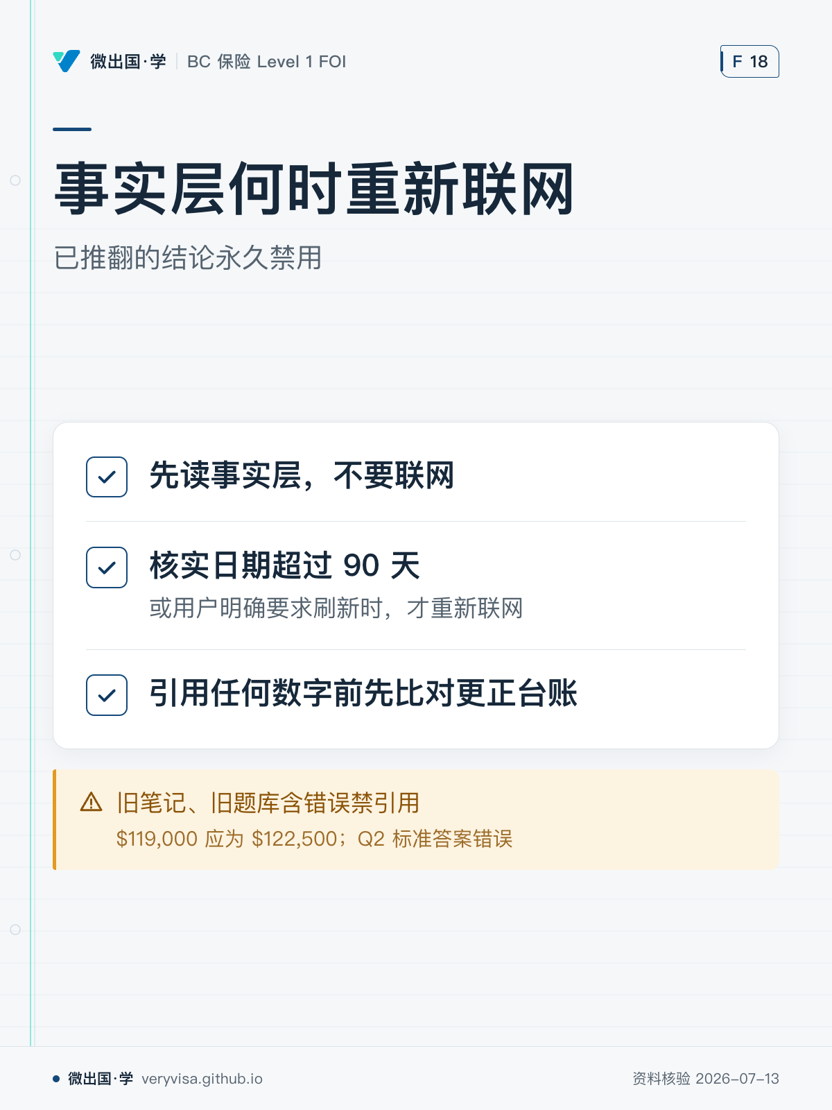 事实层何时重新联网；已推翻的结论永久禁用；先读事实层，不要联网；核实日期超过 90 天；引用任何数字前先比对更正台账；旧笔记、旧题库含错误禁引用