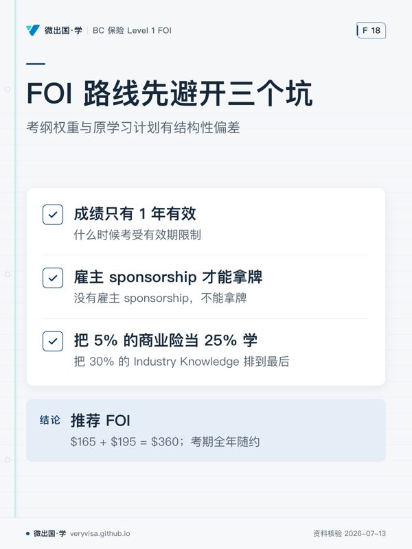 FOI 路线先避开三个坑；考纲权重与原学习计划有结构性偏差；成绩只有 1 年有效；雇主 sponsorship 才能拿牌；把 5% 的商业险当 25% 学；推荐 FOI