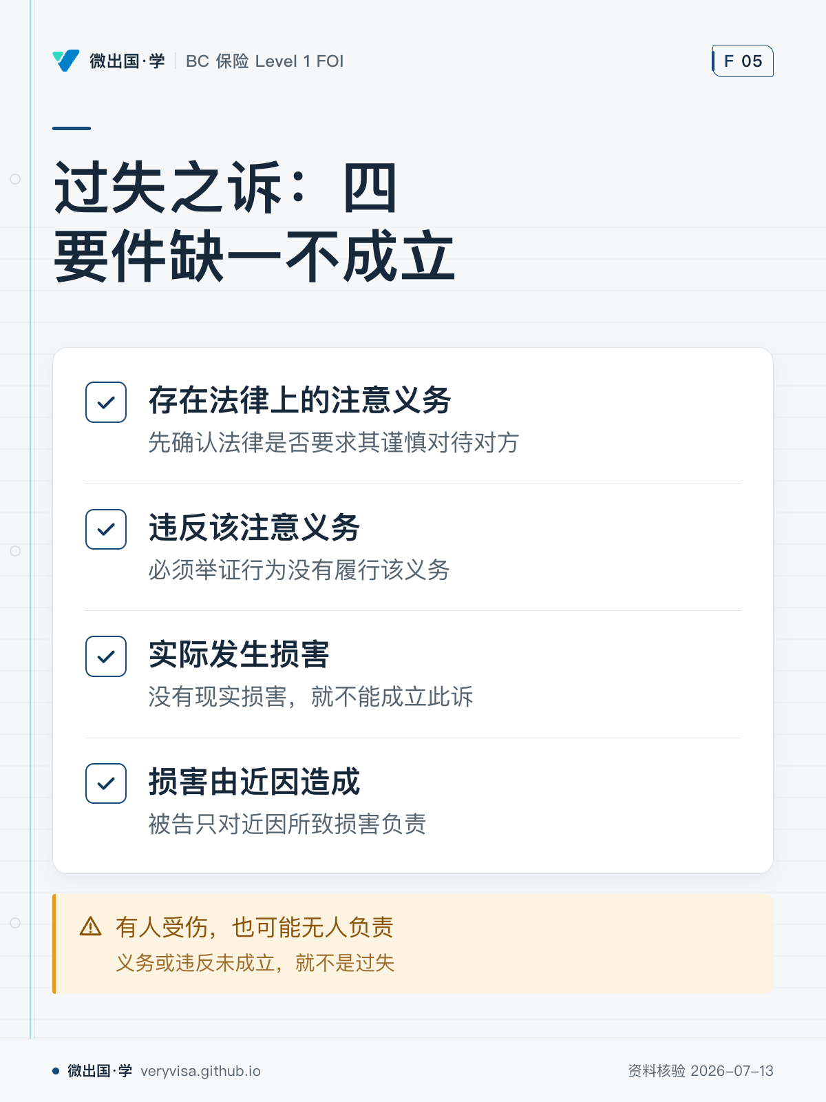 过失之诉：四要件缺一不成立；存在法律上的注意义务；违反该注意义务；实际发生损害；损害由近因造成；有人受伤，也可能无人负责