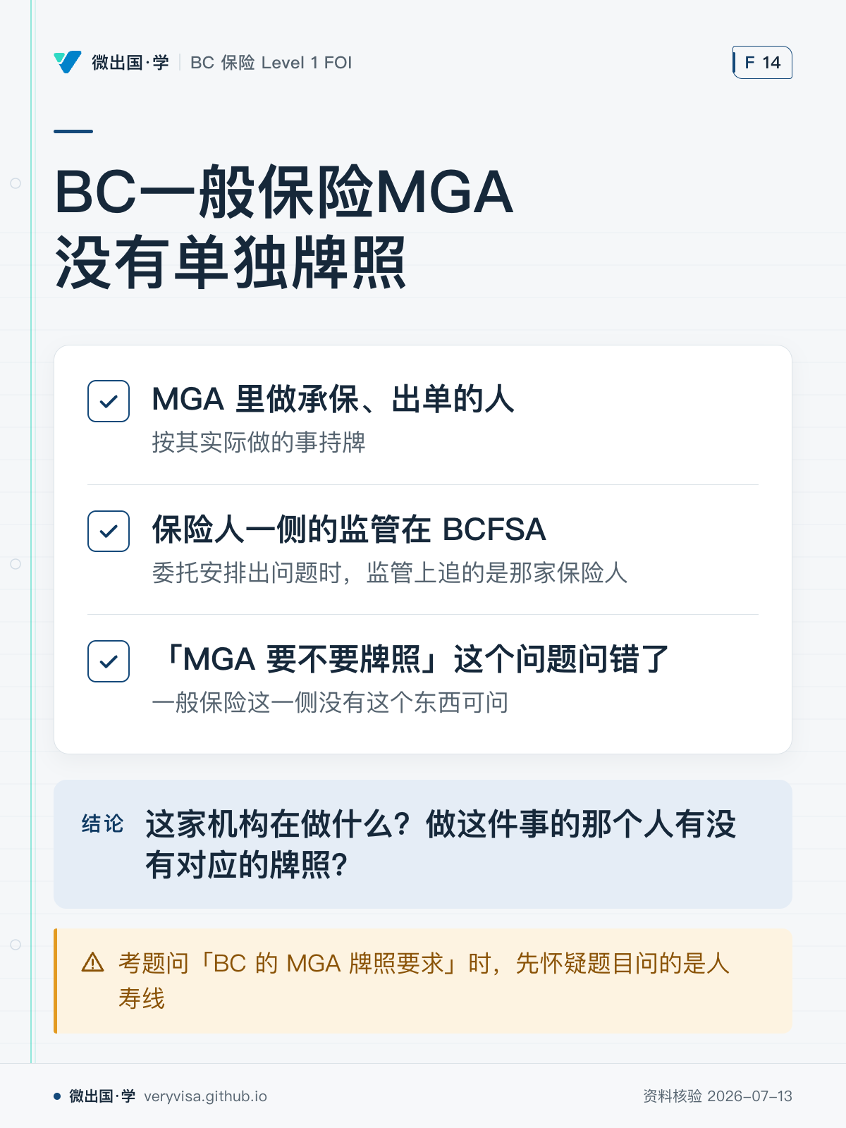 BC一般保险MGA没有单独牌照；MGA 里做承保、出单的人；保险人一侧的监管在 BCFSA；「MGA 要不要牌照」这个问题问错了；这家机构在做什么？做这件事的那个人有没有对应的牌照？；考题问「BC 的 MGA 牌照要求」时，先怀疑题目问的是人寿线