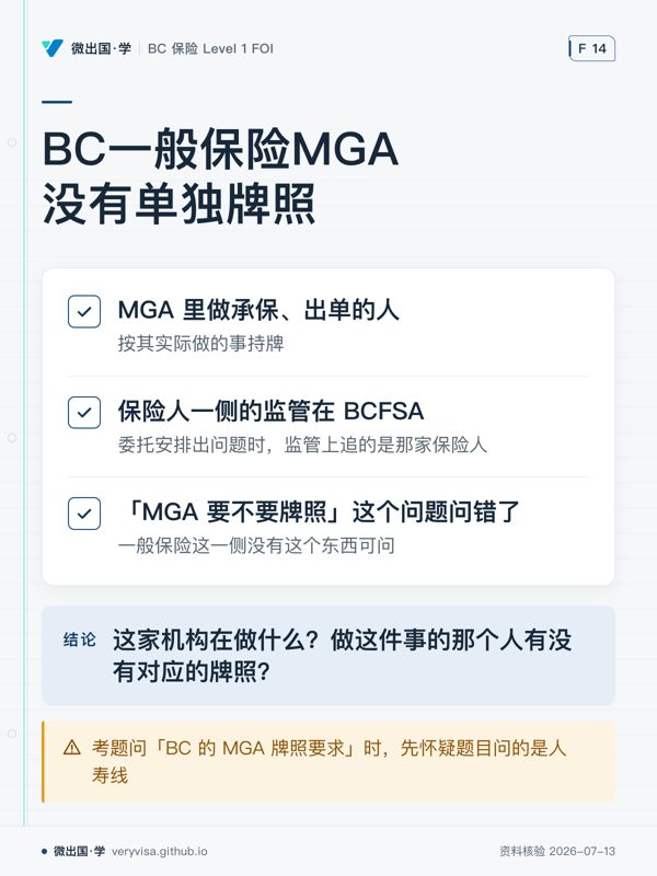 BC一般保险MGA没有单独牌照；MGA 里做承保、出单的人；保险人一侧的监管在 BCFSA；「MGA 要不要牌照」这个问题问错了；这家机构在做什么？做这件事的那个人有没有对应的牌照？；考题问「BC 的 MGA 牌照要求」时，先怀疑题目问的是人寿线