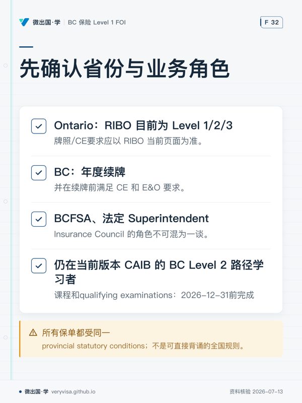 先确认省份与业务角色;Ontario:RIBO 目前为 Level 1/2/3;BC:年度续牌;BCFSA、法定 Superintendent;仍在当前版本 CAIB 的 BC Level 2 路径学习者;所有保单都受同一