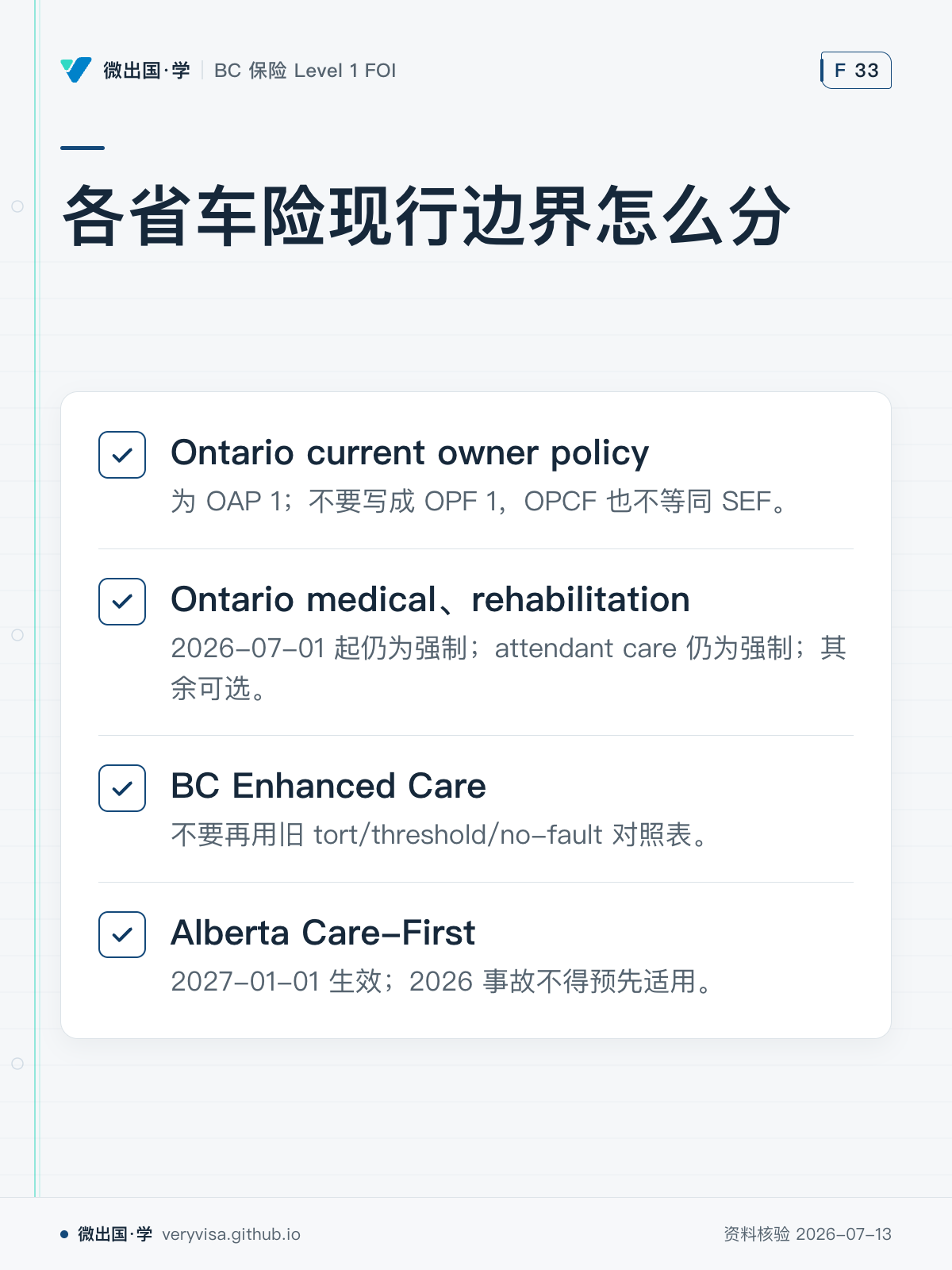 各省车险现行边界怎么分；Ontario current owner policy；Ontario medical、rehabilitation；BC Enhanced Care；Alberta Care-First