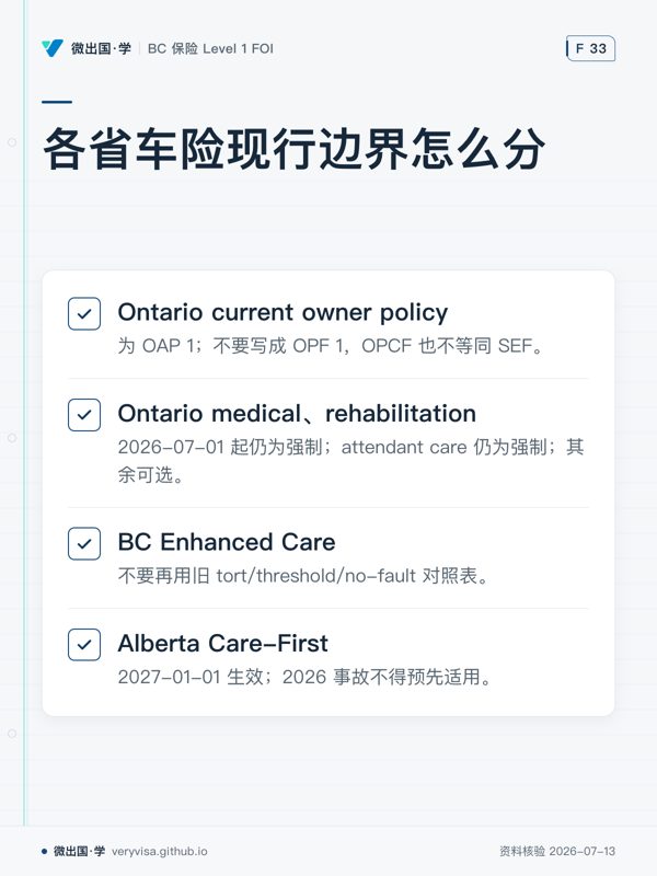 各省车险现行边界怎么分;Ontario current owner policy;Ontario medical、rehabilitation;BC Enhanced Care;Alberta Care-First