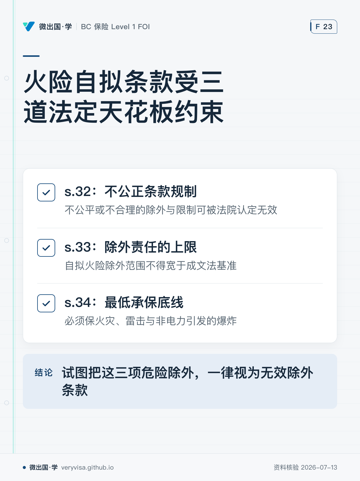 火险自拟条款受三道法定天花板约束；s.32：不公正条款规制；s.33：除外责任的上限；s.34：最低承保底线；试图把这三项危险除外，一律视为无效除外条款