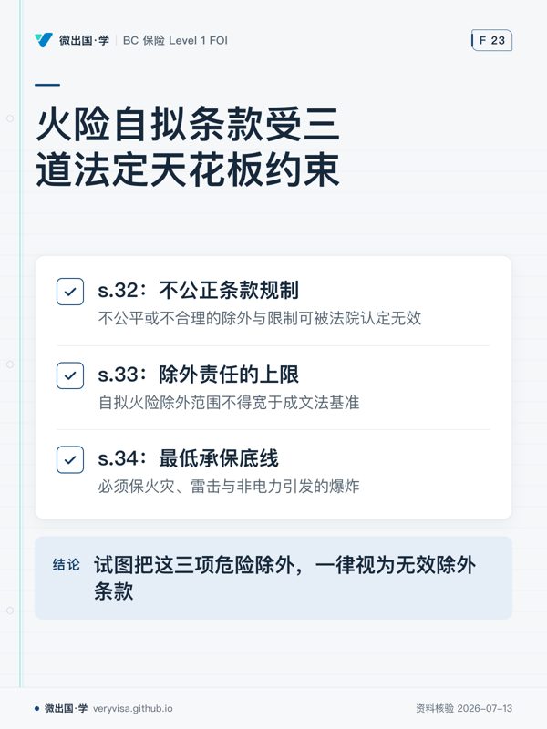火险自拟条款受三道法定天花板约束；s.32：不公正条款规制；s.33：除外责任的上限；s.34：最低承保底线；试图把这三项危险除外，一律视为无效除外条款