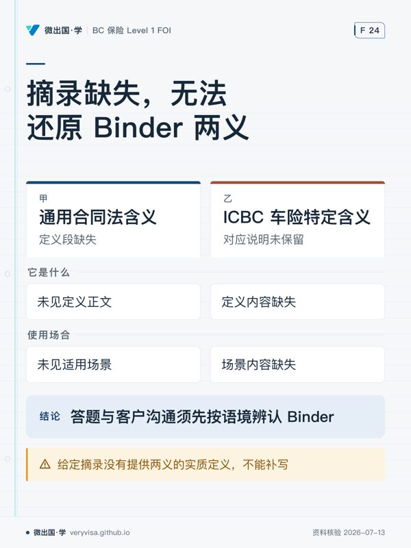 摘录缺失，无法还原 Binder 两义；通用合同法含义；ICBC 车险特定含义；它是什么；未见定义正文；定义内容缺失；使用场合；未见适用场景；场景内容缺失；答题与客户沟通须先按语境辨认 Binder；给定摘录没有提供两义的实质定义，不能补写