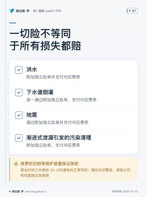 一切险不等同于所有损失都赔;洪水;下水道倒灌;地震;渐进式泄漏引发的污染清理;保费折扣附带保护装置保证条款