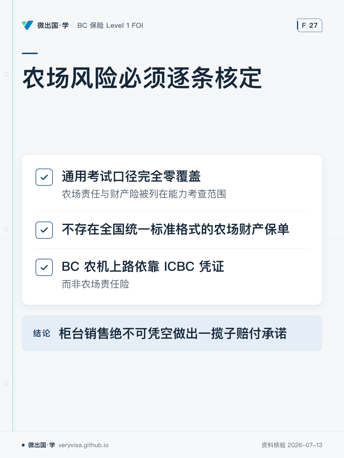 农场风险必须逐条核定；通用考试口径完全零覆盖；不存在全国统一标准格式的农场财产保单；BC 农机上路依靠 ICBC 凭证；柜台销售绝不可凭空做出一揽子赔付承诺