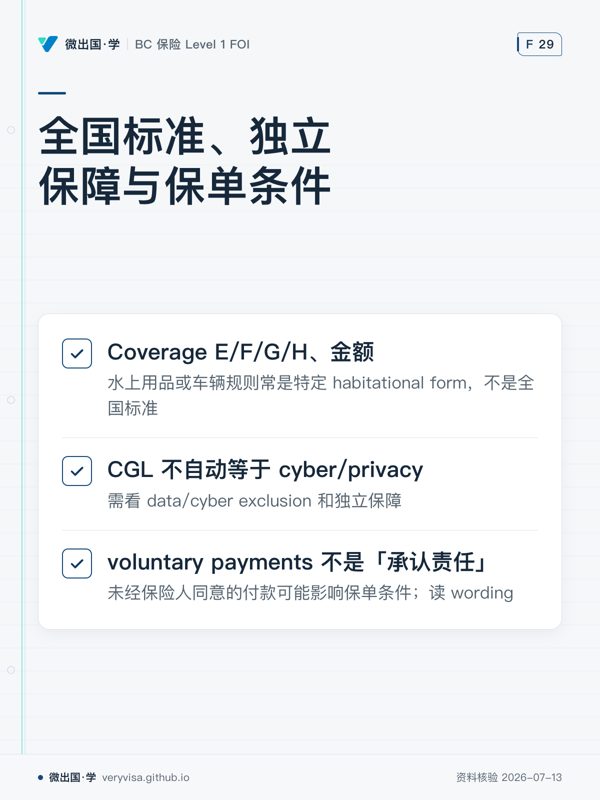 全国标准、独立保障与保单条件;Coverage E/F/G/H、金额;CGL 不自动等于 cyber/privacy;voluntary payments 不是「承认责任」