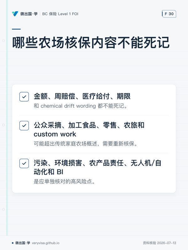 哪些农场核保内容不能死记;金额、周赔偿、医疗给付、期限;公众采摘、加工食品、零售、农旅和 custom work;污染、环境损害、农产品责任、无人机/自动化和 BI