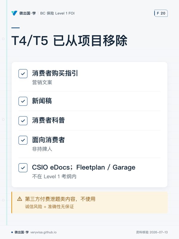 T4/T5 已从项目移除；消费者购买指引；新闻稿；消费者科普；面向消费者；CSIO eDocs；Fleetplan / Garage；第三方付费泄题类内容，不使用