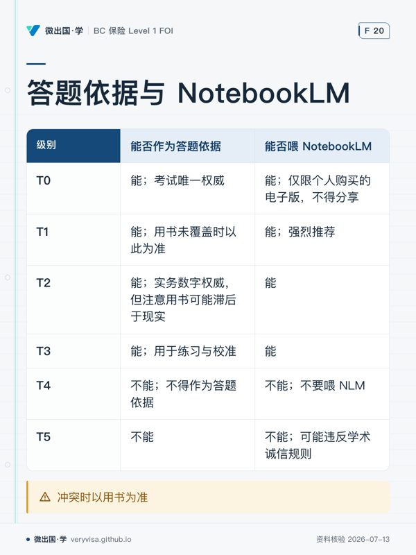 答题依据与 NotebookLM；能否作为答题依据；能否喂 NotebookLM；T0；能；考试唯一权威；能；仅限个人购买的电子版，不得分享；T1；能；用书未覆盖时以此为准；能；强烈推荐；T2；能；实务数字权威，但注意用书可能滞后于现实；能；T3；能；用于练习与校准；能；T4；不能；不得作为答题依据；不能；不要喂 NLM；T5；不能；不能；可能违反学术诚信规则；冲突时以用书为准