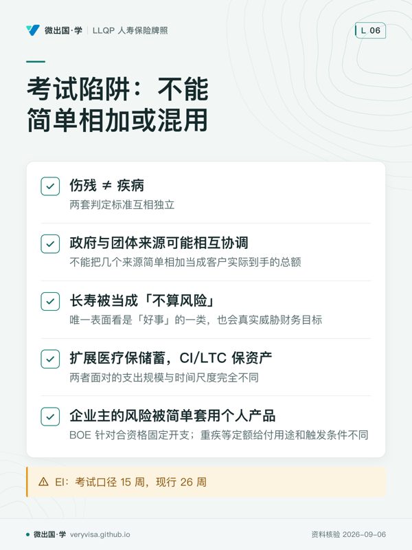 考试陷阱：不能简单相加或混用；伤残 ≠ 疾病；政府与团体来源可能相互协调；长寿被当成「不算风险」；扩展医疗保储蓄，CI/LTC 保资产；企业主的风险被简单套用个人产品；EI：考试口径 15 周，现行 26 周