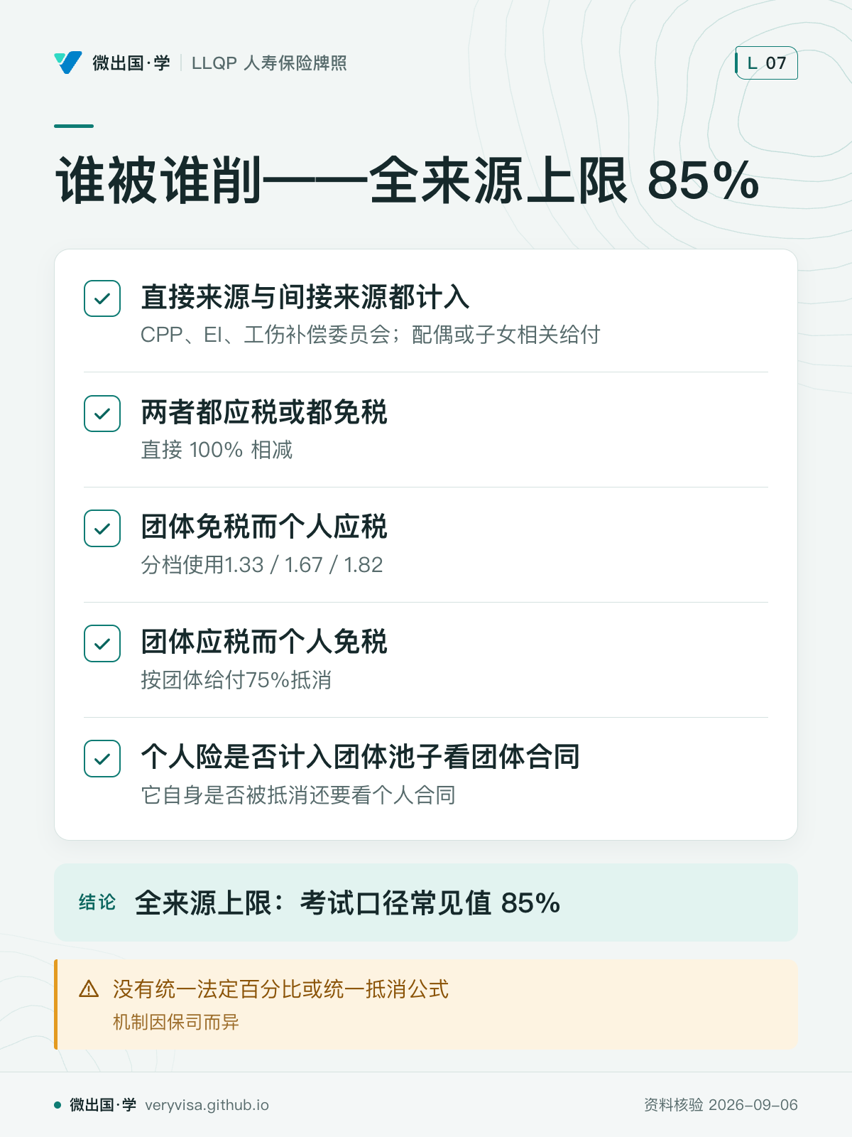 谁被谁削——全来源上限 85%；直接来源与间接来源都计入；两者都应税或都免税；团体免税而个人应税；团体应税而个人免税；个人险是否计入团体池子看团体合同；全来源上限：考试口径常见值 85%；没有统一法定百分比或统一抵消公式