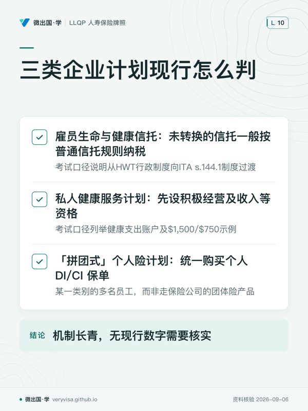 三类企业计划现行怎么判；雇员生命与健康信托：未转换的信托一般按普通信托规则纳税；私人健康服务计划：先设积极经营及收入等资格；「拼团式」个人险计划：统一购买个人 DI/CI 保单；机制长青，无现行数字需要核实