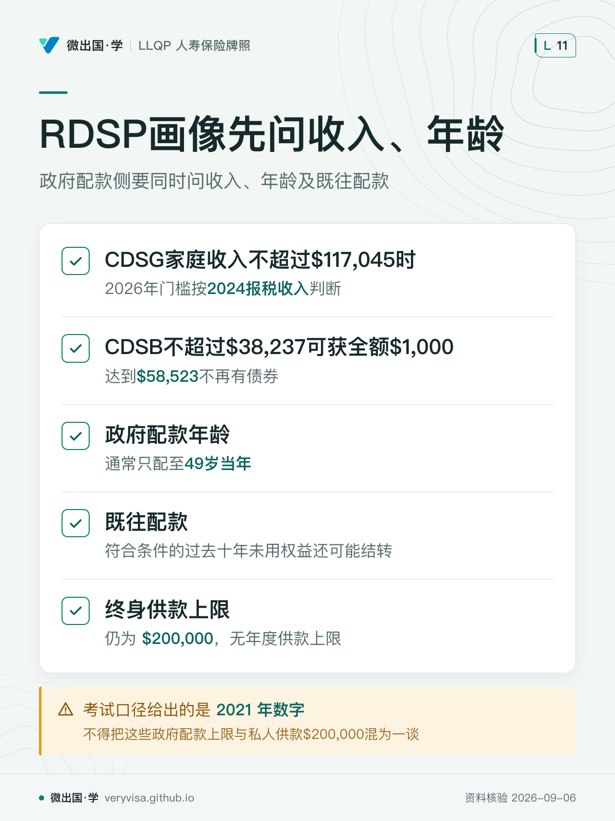 RDSP画像先问收入、年龄；政府配款侧要同时问收入、年龄及既往配款；CDSG家庭收入不超过$117,045时；CDSB不超过$38,237可获全额$1,000；政府配款年龄；既往配款；终身供款上限；考试口径给出的是 2021 年数字
