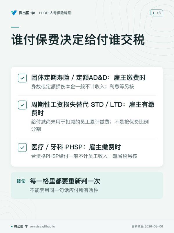 谁付保费决定给付谁交税；团体定期寿险／定额AD&D：雇主缴费时；周期性工资损失替代 STD／LTD：雇主有缴费时；医疗／牙科 PHSP：雇主缴费时；每一格里都要重新判一次