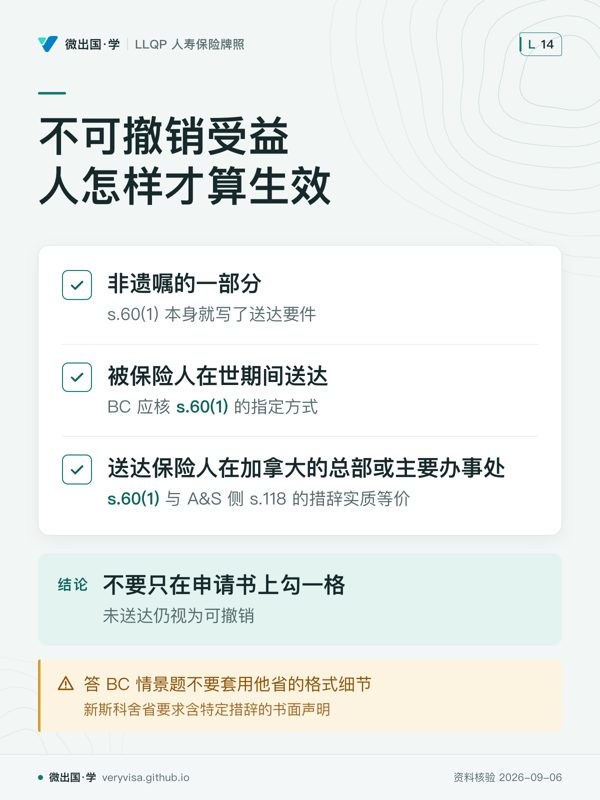 不可撤销受益人怎样才算生效；非遗嘱的一部分；被保险人在世期间送达；送达保险人在加拿大的总部或主要办事处；不要只在申请书上勾一格；答 BC 情景题不要套用他省的格式细节