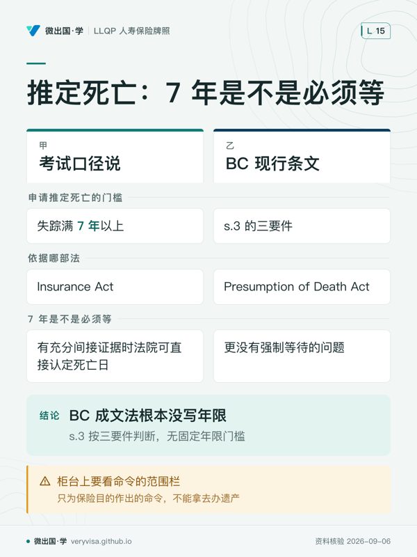 推定死亡：7 年是不是必须等；考试口径说；BC 现行条文；申请推定死亡的门槛；失踪满 7 年以上；s.3 的三要件；依据哪部法；Insurance Act；Presumption of Death Act；7 年是不是必须等；有充分间接证据时法院可直接认定死亡日；更没有强制等待的问题；BC 成文法根本没写年限；柜台上要看命令的范围栏