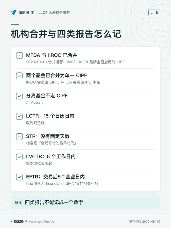 机构合并与四类报告怎么记；MFDA 与 IIROC 已合并；两个基金已合并为单一 CIPF；分离基金不走 CIPF；LCTR：15 个日历日内；STR：没有固定天数；LVCTR：5 个工作日内；EFTR：交易后5个营业日内；四类报告不能记成一个数字