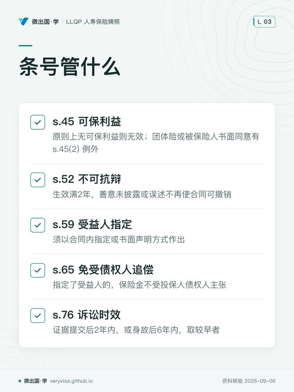条号管什么；s.45 可保利益；s.52 不可抗辩；s.59 受益人指定；s.65 免受债权人追偿；s.76 诉讼时效