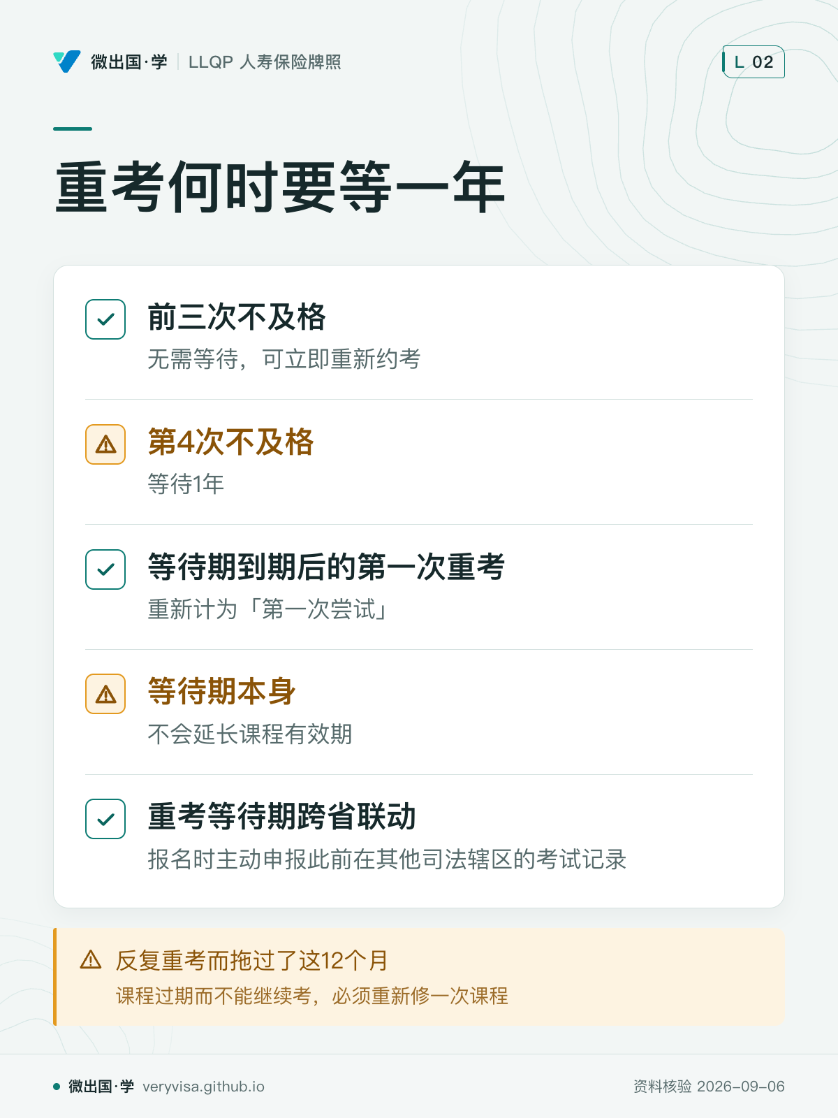 重考何时要等一年；前三次不及格；第4次不及格；等待期到期后的第一次重考；等待期本身；重考等待期跨省联动；反复重考而拖过了这12个月