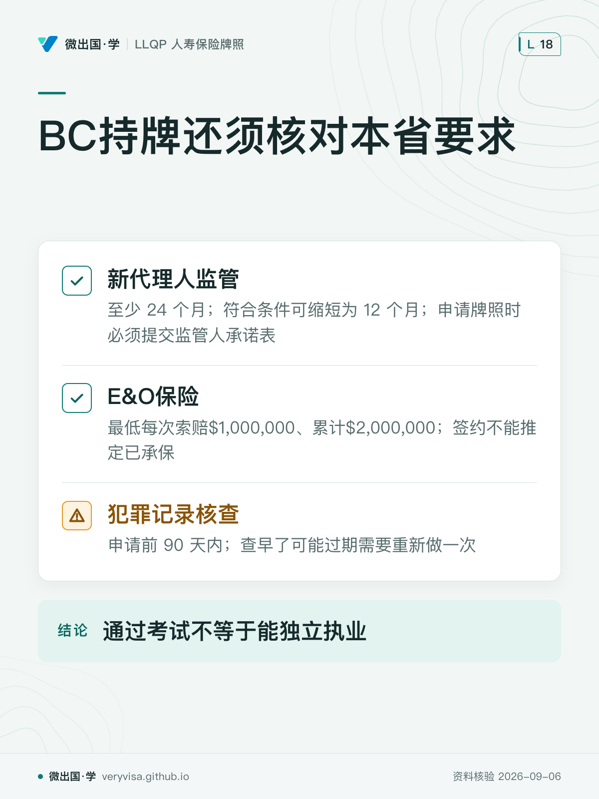 BC持牌还须核对本省要求；新代理人监管；E&O保险；犯罪记录核查；通过考试不等于能独立执业