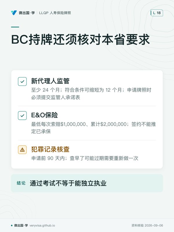 BC持牌还须核对本省要求；新代理人监管；E&O保险；犯罪记录核查；通过考试不等于能独立执业