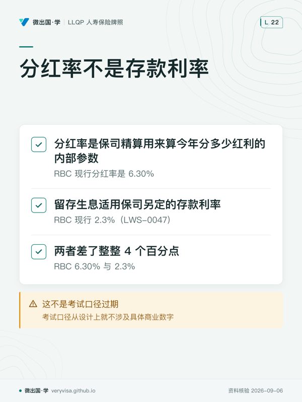 分红率不是存款利率；分红率是保司精算用来算今年分多少红利的内部参数；留存生息适用保司另定的存款利率；两者差了整整 4 个百分点；这不是考试口径过期