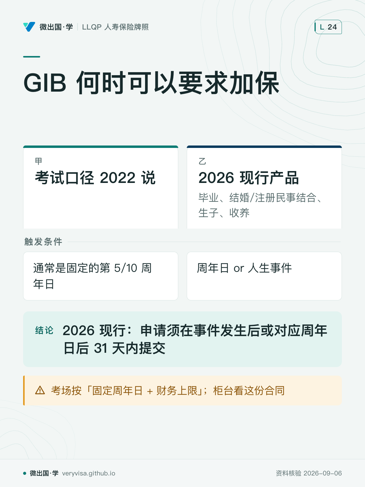 GIB 何时可以要求加保；考试口径 2022 说；2026 现行产品；触发条件；通常是固定的第 5/10 周年日；周年日 or 人生事件；2026 现行：申请须在事件发生后或对应周年日后 31 天内提交；考场按「固定周年日 + 财务上限」；柜台看这份合同