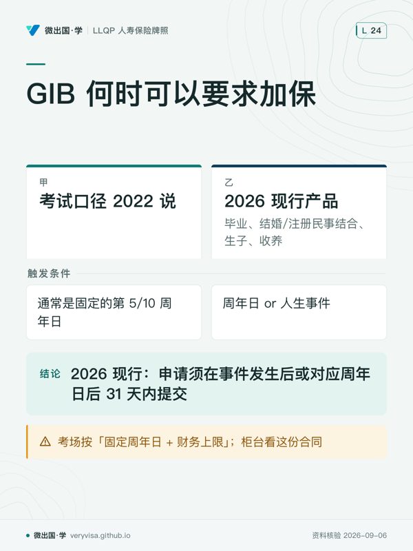 GIB 何时可以要求加保；考试口径 2022 说；2026 现行产品；触发条件；通常是固定的第 5/10 周年日；周年日 or 人生事件；2026 现行：申请须在事件发生后或对应周年日后 31 天内提交；考场按「固定周年日 + 财务上限」；柜台看这份合同
