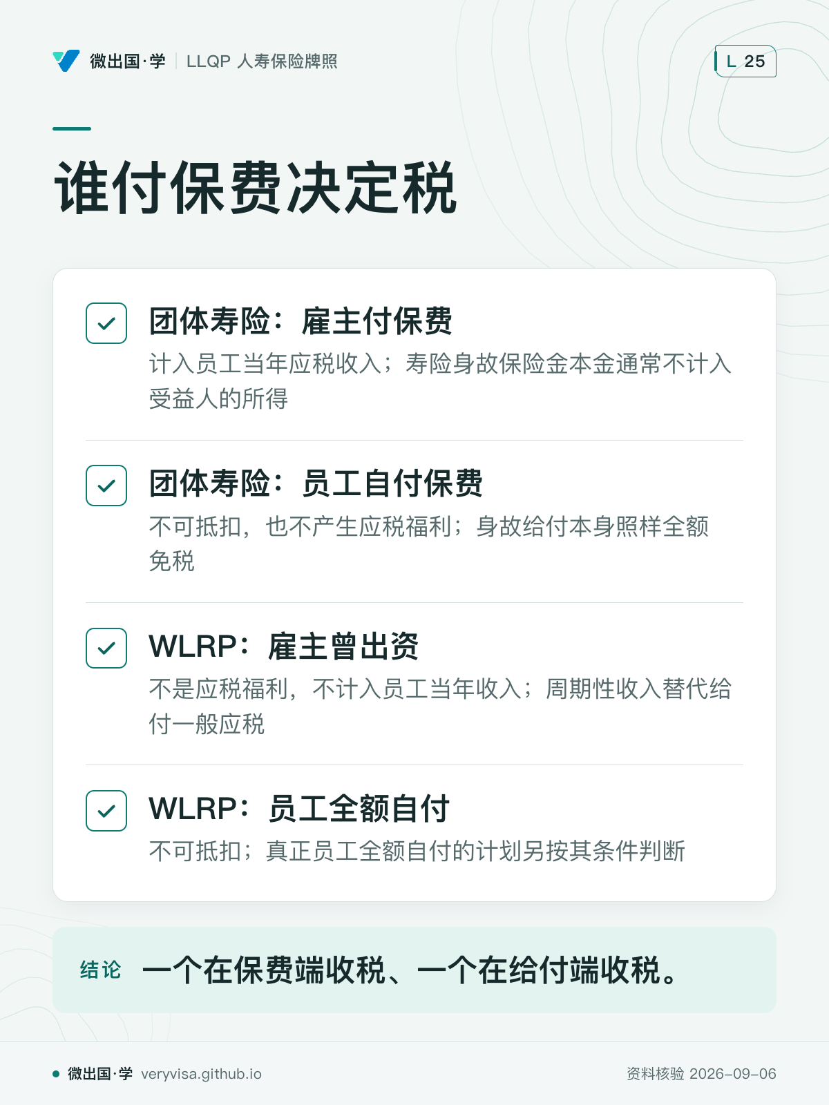 谁付保费决定税；团体寿险：雇主付保费；团体寿险：员工自付保费；WLRP：雇主曾出资；WLRP：员工全额自付；一个在保费端收税、一个在给付端收税。