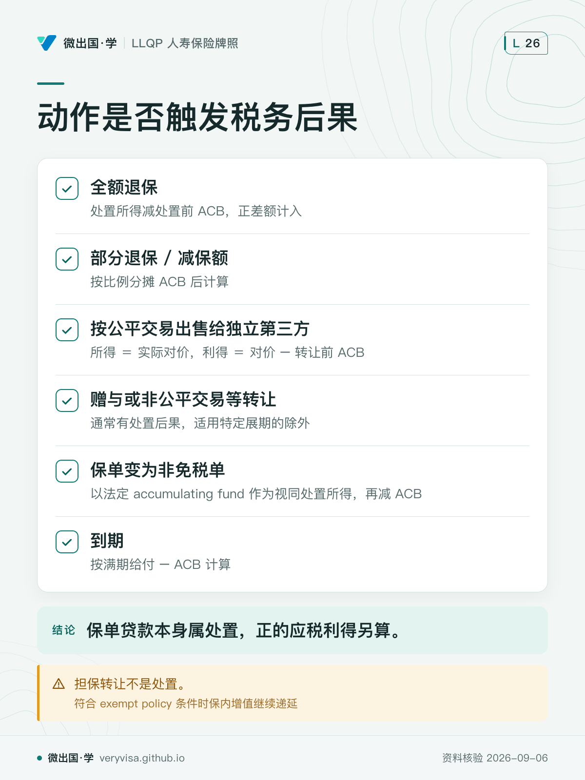 动作是否触发税务后果；全额退保；部分退保 / 减保额；按公平交易出售给独立第三方；赠与或非公平交易等转让；保单变为非免税单；到期；保单贷款本身属处置，正的应税利得另算。；担保转让不是处置。