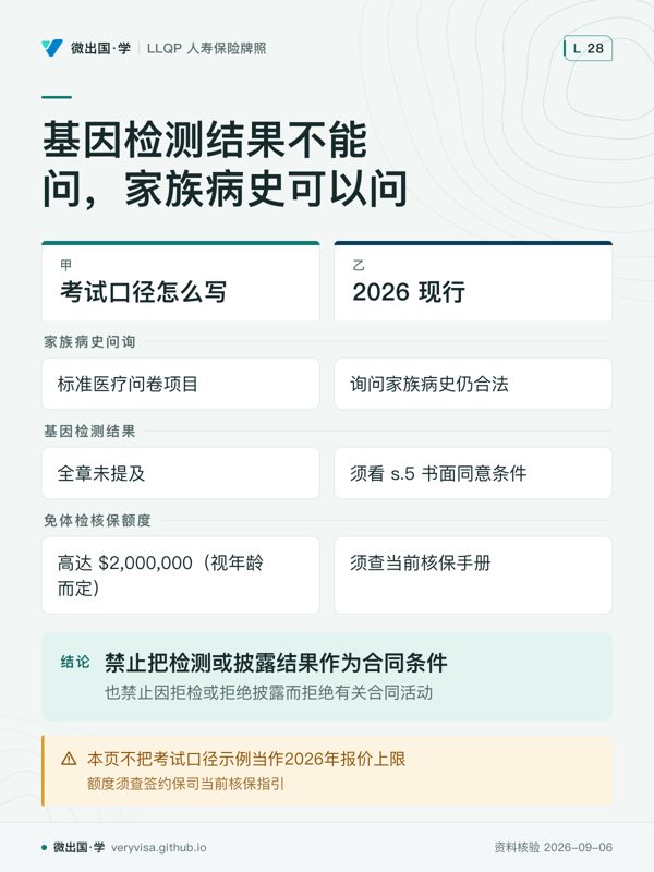 基因检测结果不能问，家族病史可以问；考试口径怎么写；2026 现行；家族病史问询；标准医疗问卷项目；询问家族病史仍合法；基因检测结果；全章未提及；须看 s.5 书面同意条件；免体检核保额度；高达 $2,000,000（视年龄而定）；须查当前核保手册；禁止把检测或披露结果作为合同条件；本页不把考试口径示例当作2026年报价上限